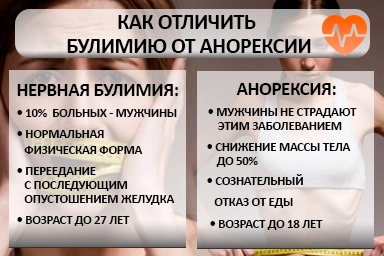 Лечение булимии в Полярных Зорях