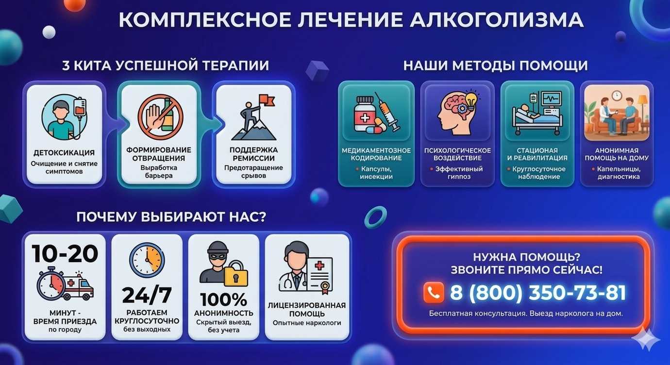 Инфографика о методах лечения алкоголизма в Полярных Зорях: детоксикация, кодирование и анонимная помощь на дому от клиники Похмельная служба.